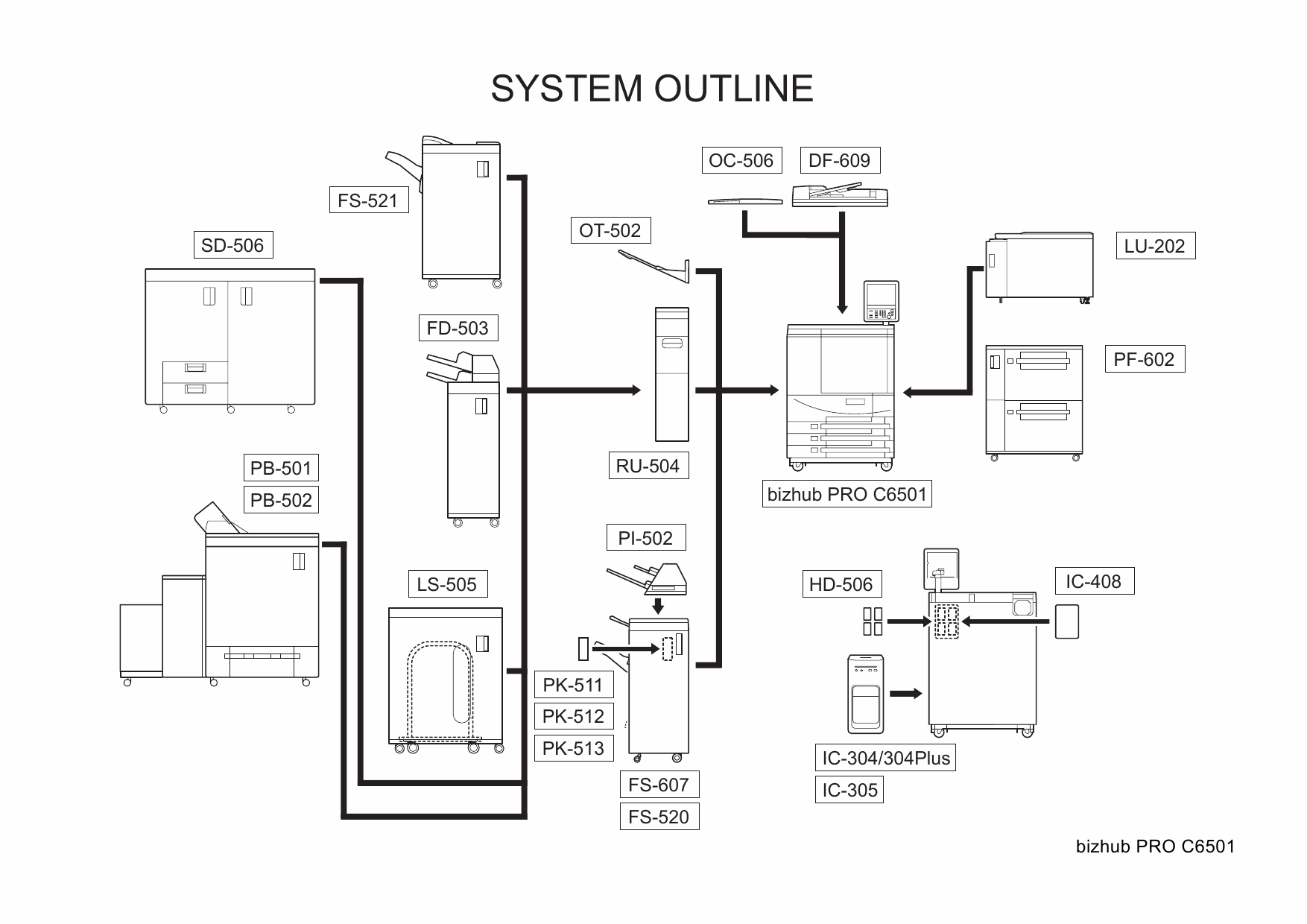 Konica-Minolta bizhub-PRO C6501E Parts Manual-2